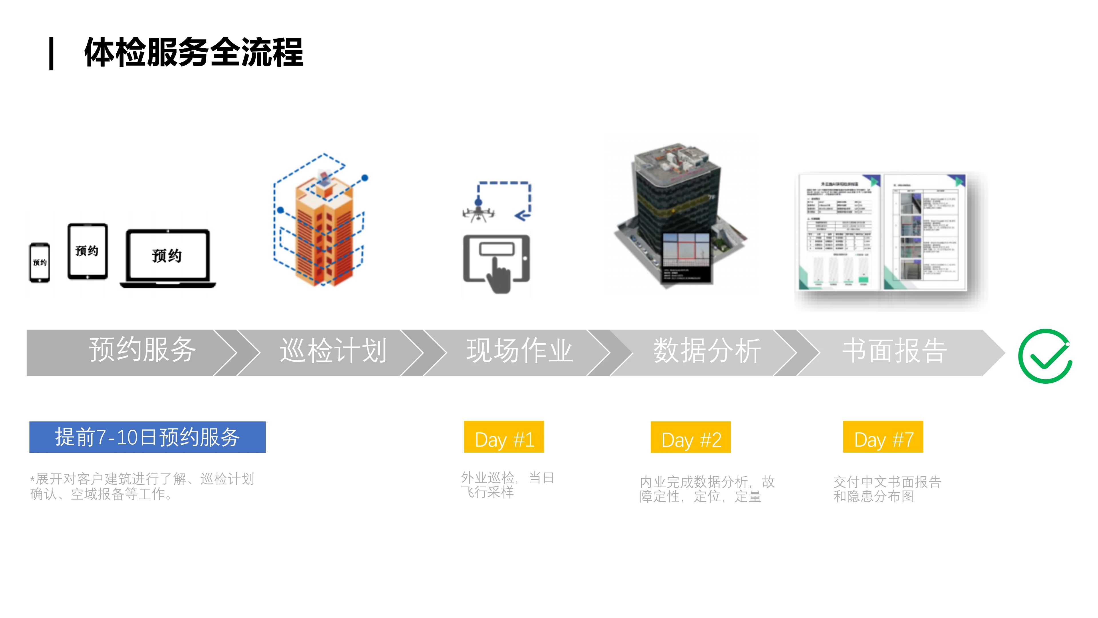 无人机外墙巡检服务资料