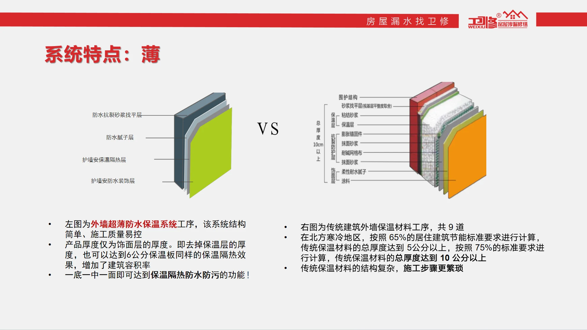 外墙超薄防水保温系统服务资料