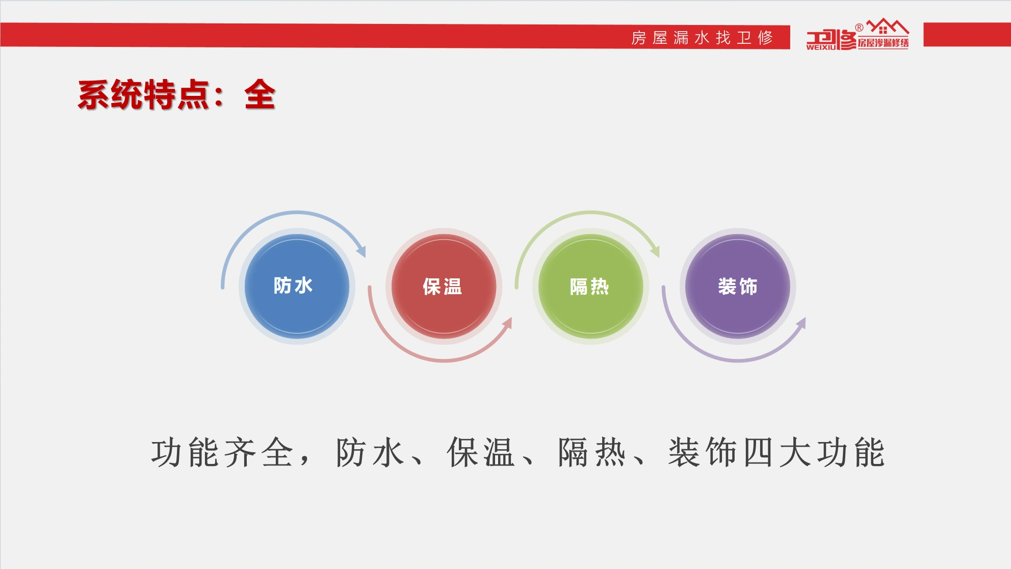 外墙超薄防水保温系统服务资料