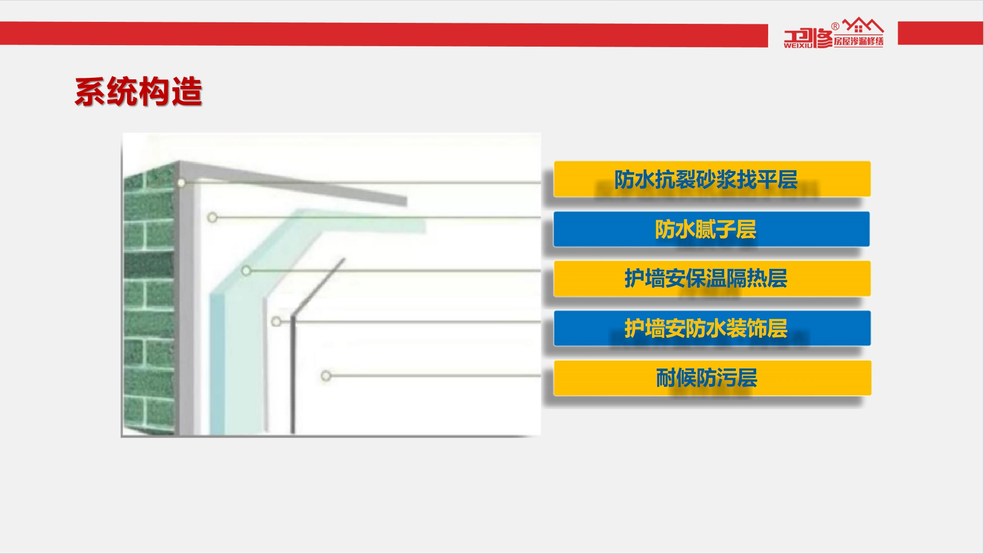 外墙超薄防水保温系统服务资料