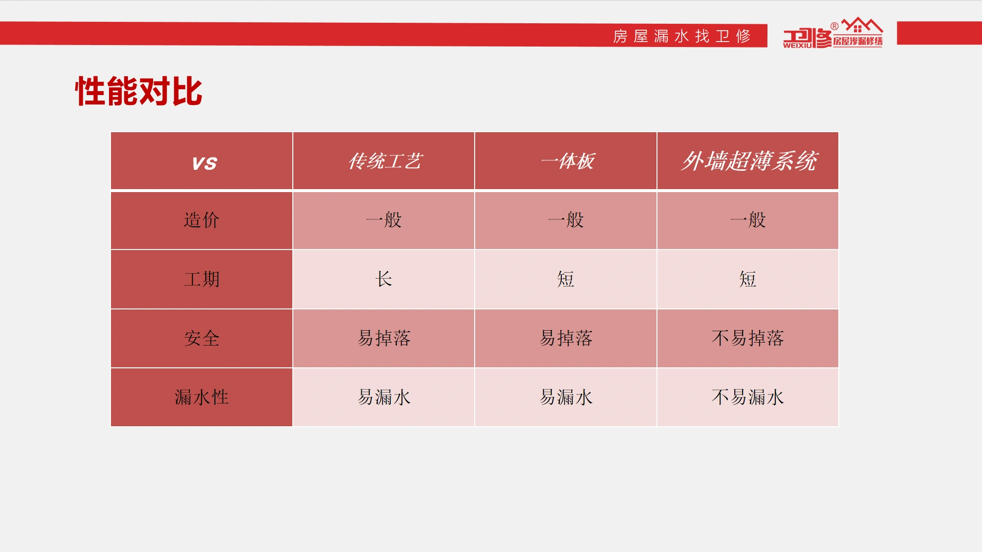 外墙超薄防水保温系统服务资料