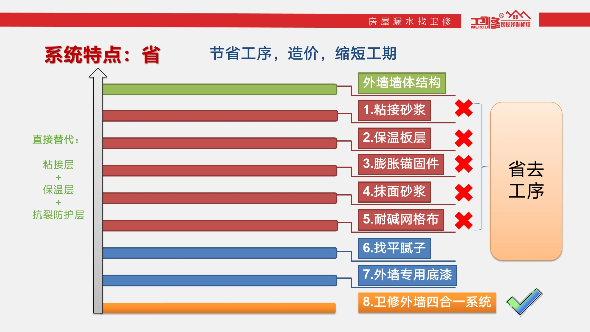 外墙超薄防水保温系统服务资料